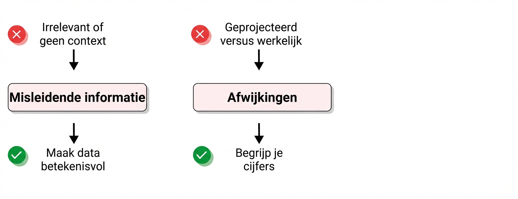 uitdagingen