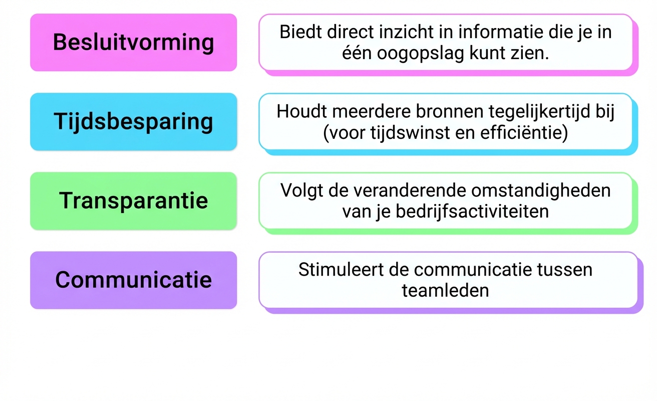 voordelen