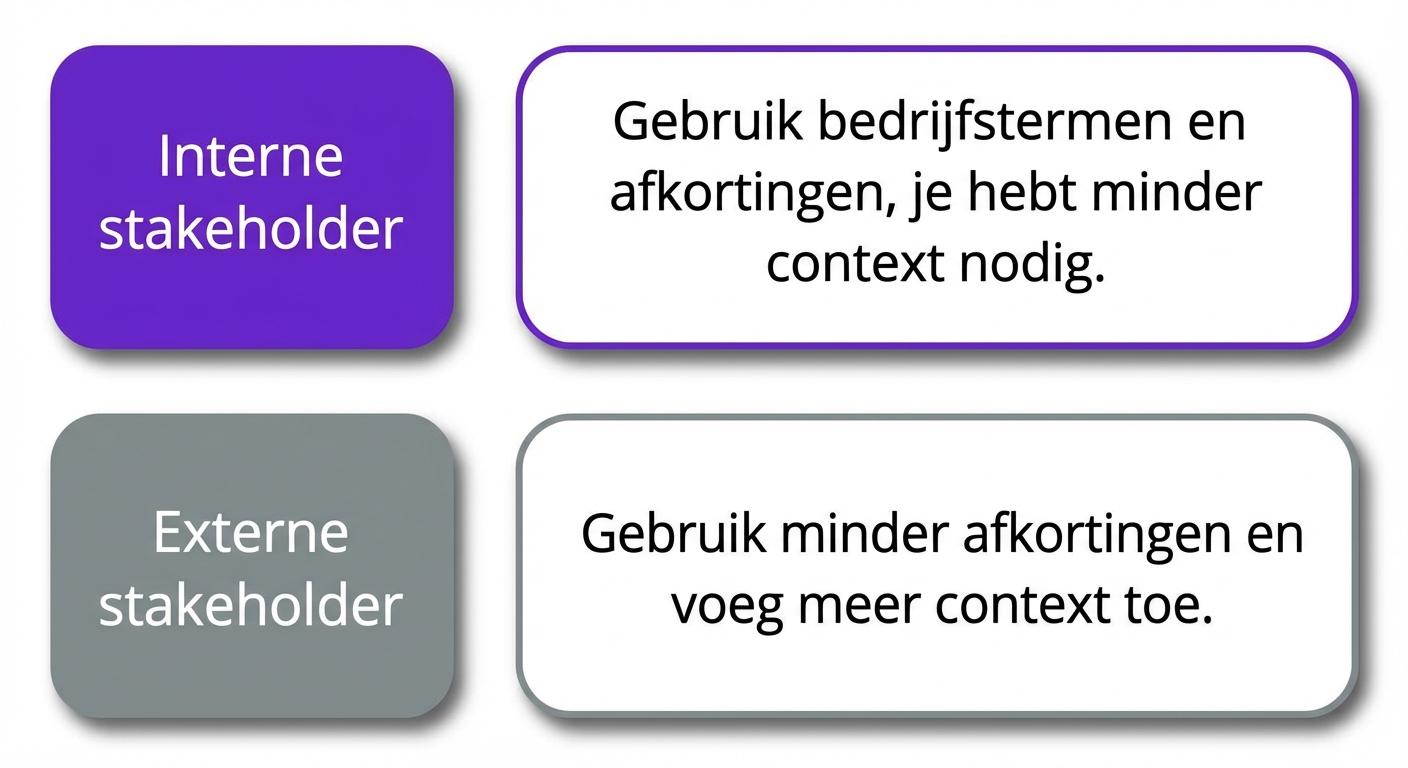 doelgroep