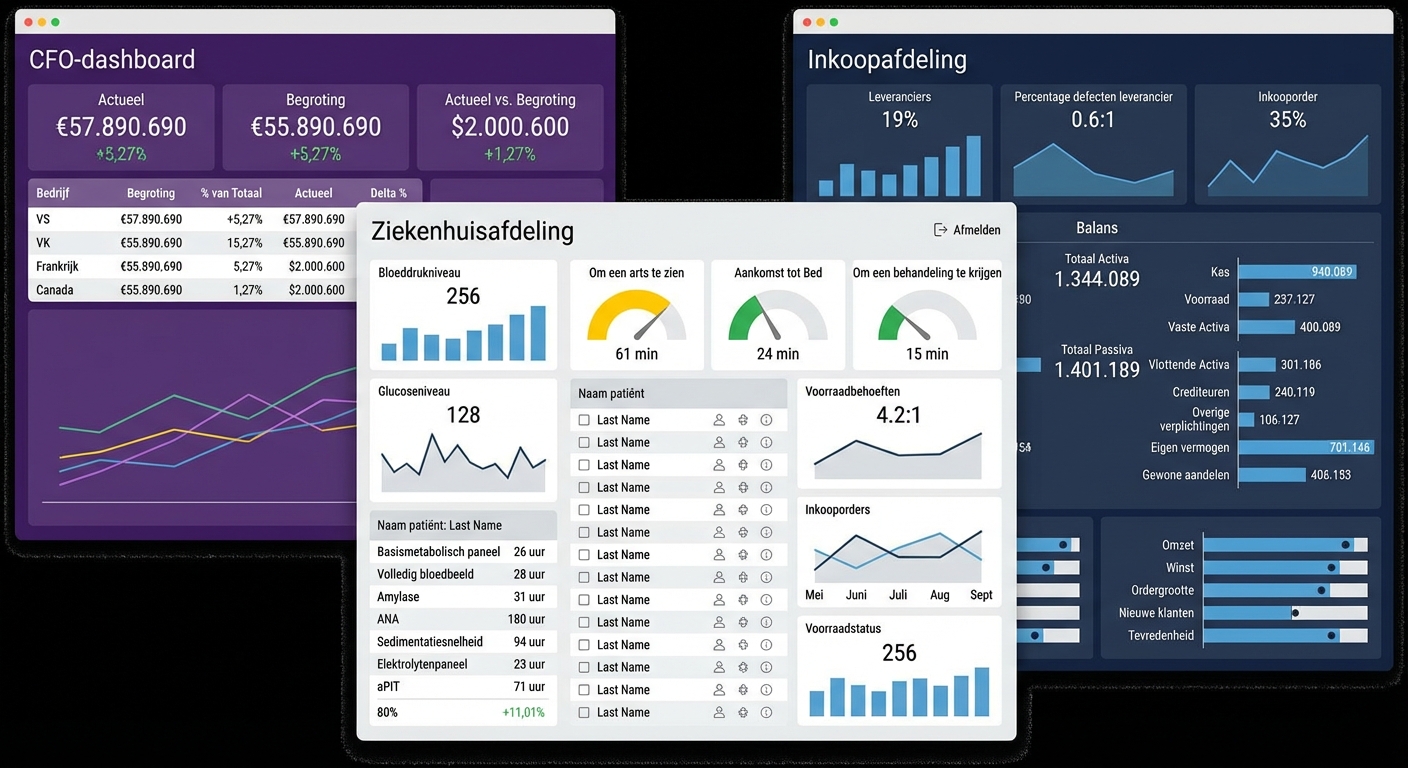 drie-dashboards