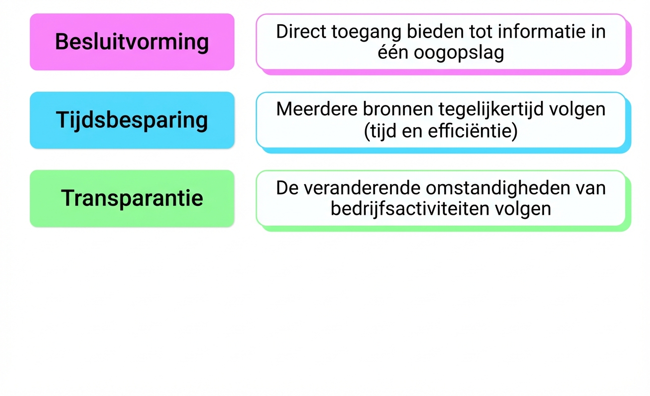 voordelen