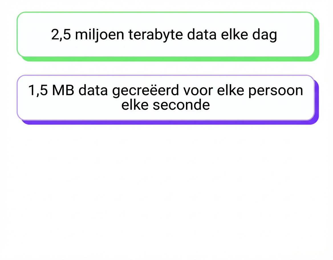 data-overvloed