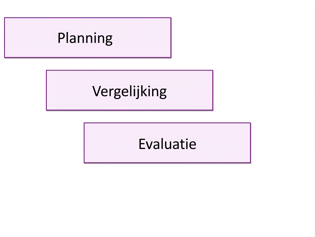 voordelen