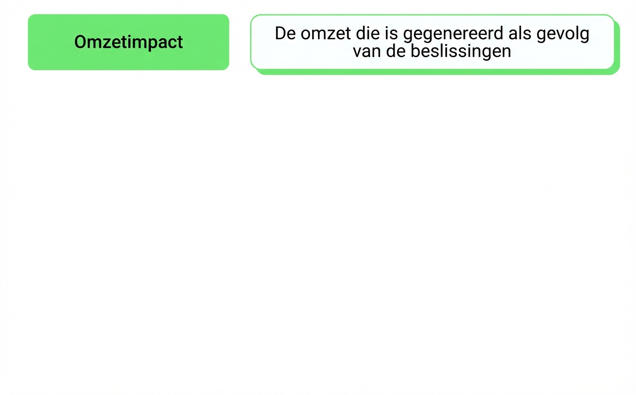 zakelijke impact