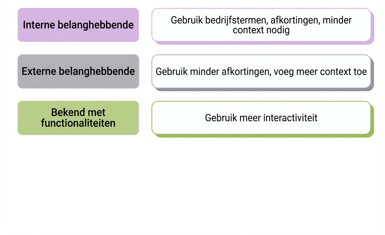 doelgroep