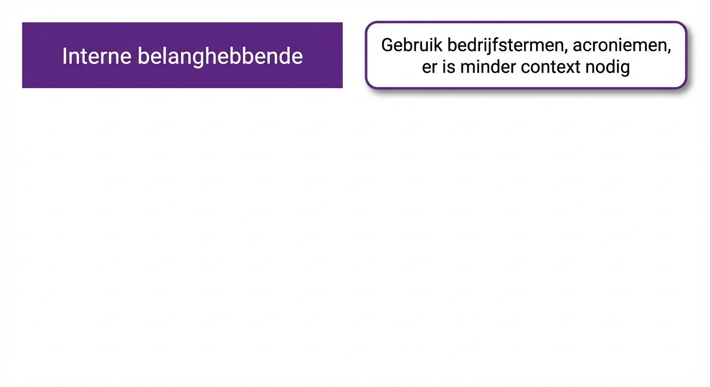 doelgroep