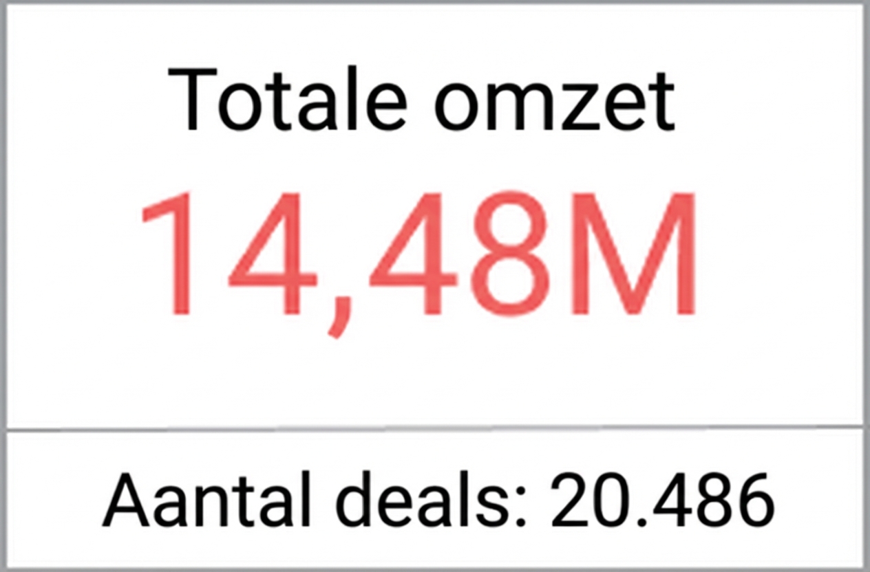 Indicator - Twee waarden