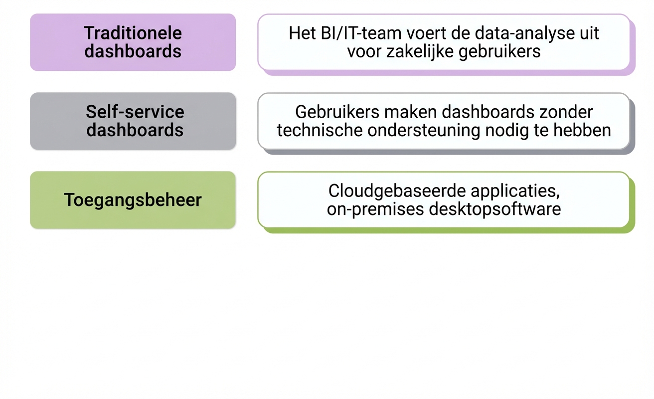 software