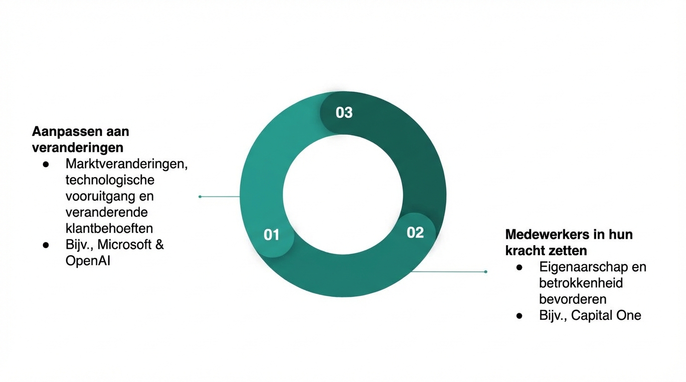 Diagram met een samenvatting van de voordelen van een duurzame datacultuur(3).