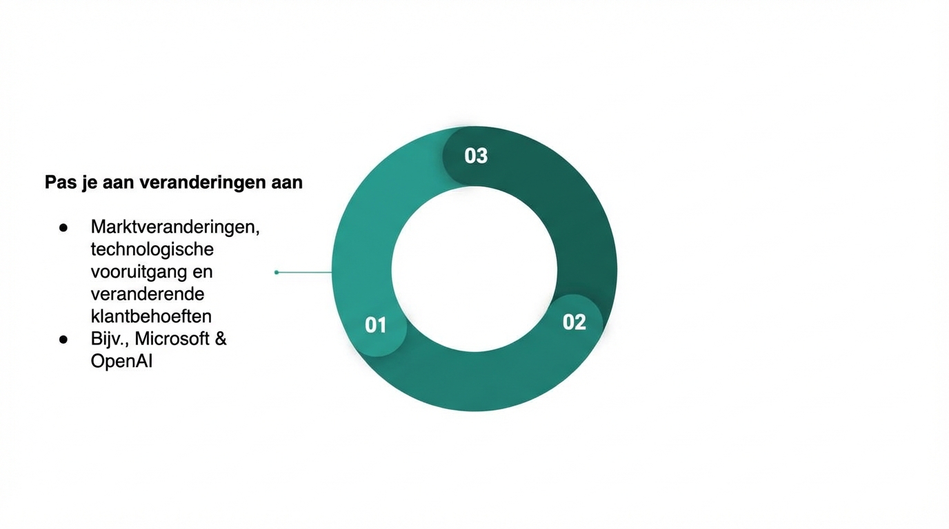 Diagram met een samenvatting van de voordelen van een duurzame datacultuur(2).
