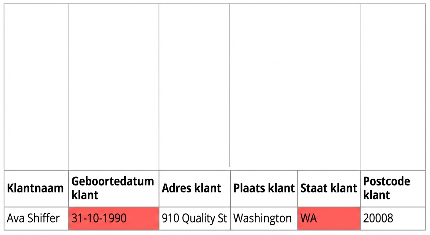 tabel met nauwkeurigheidsregel voor datakwaliteit