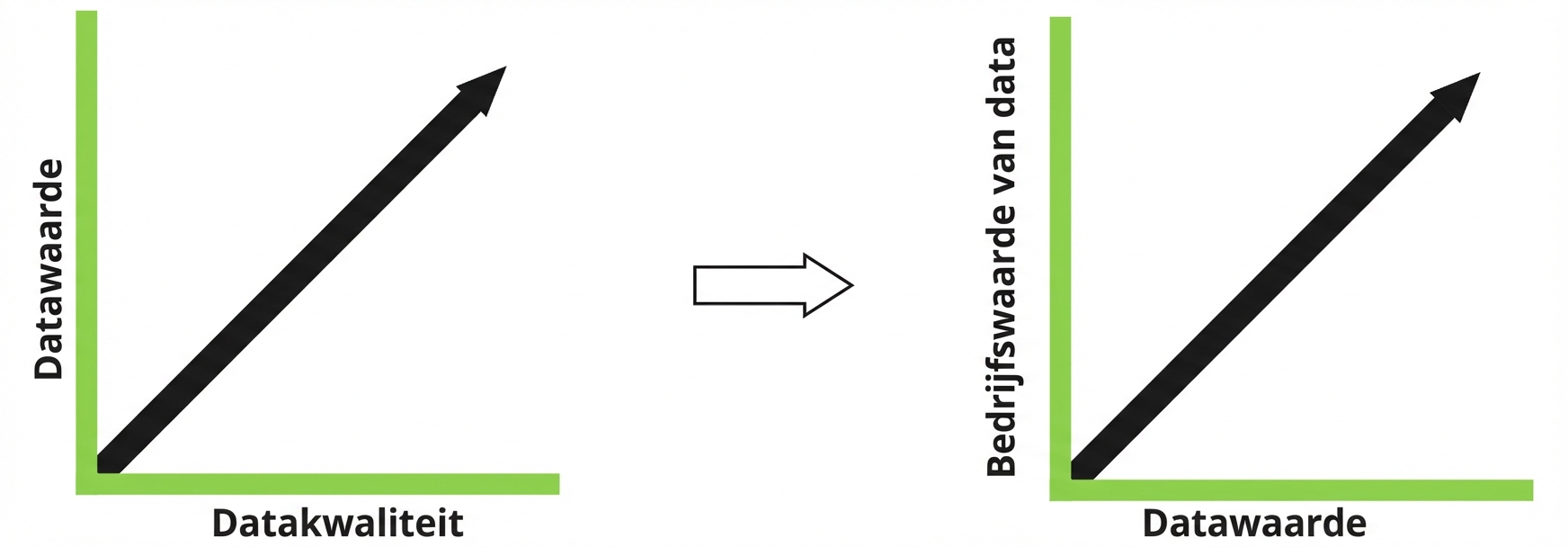 positieve lijngrafieken