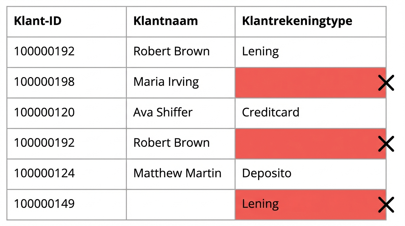 tabel met volledigheidsregel voor datakwaliteit