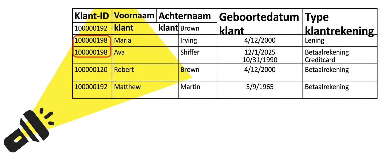 datatabel met een zaklamp erop