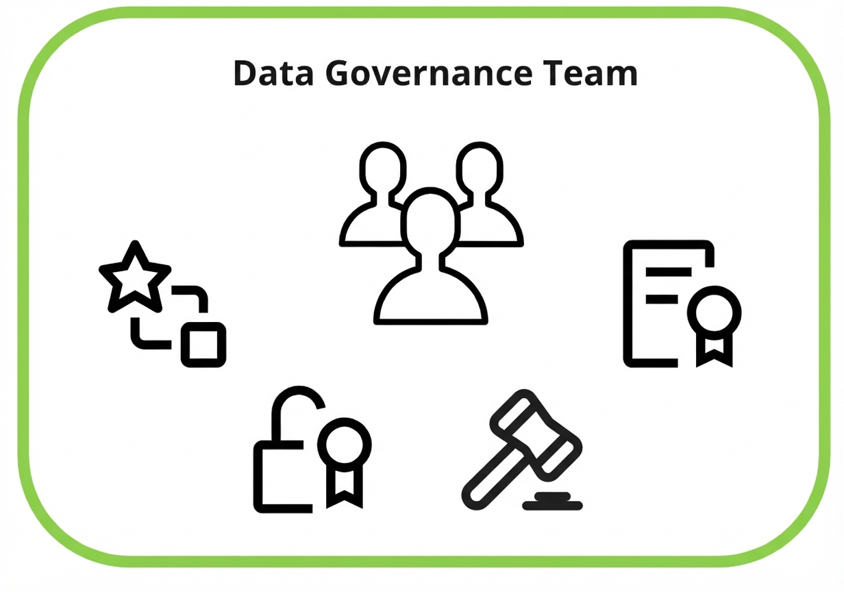 iconen datagovernance