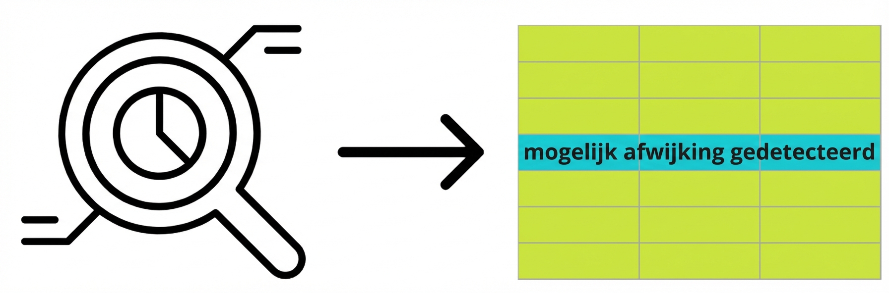 vergrootglas met een klok (monitoring in de tijd) en een pijl naar een tabel met een mogelijke anomalie