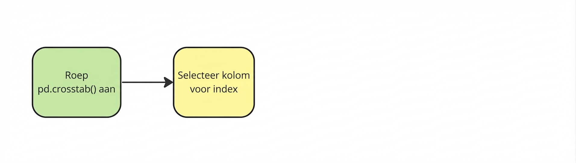 Kies kolom als index