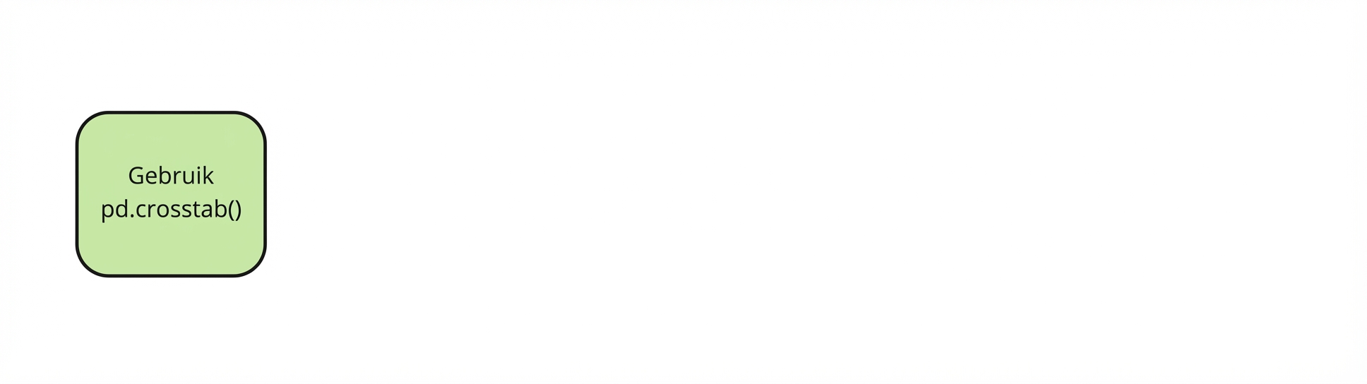 Roep pd-dot-crosstab aan