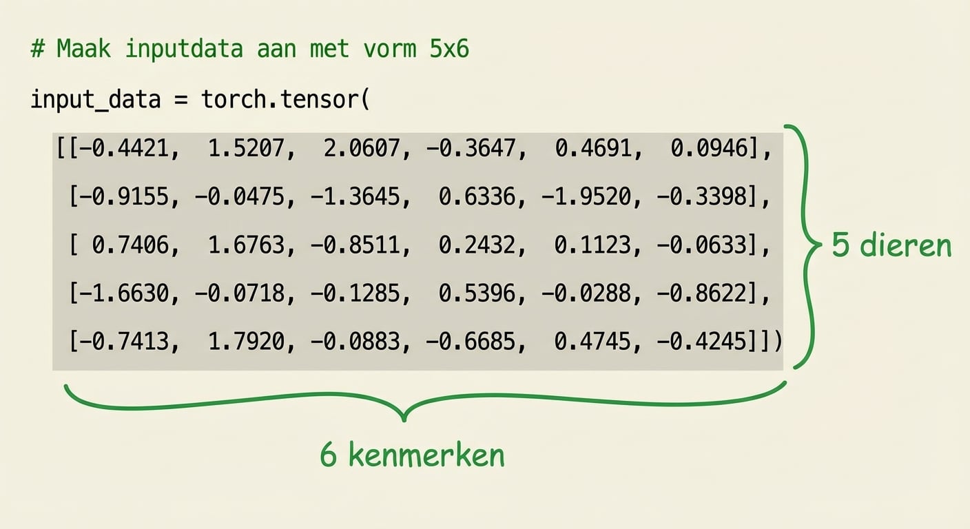 Codeblok met extra commentaar