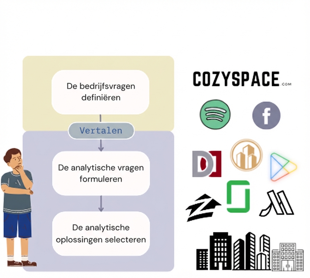 Toepassingen per sector