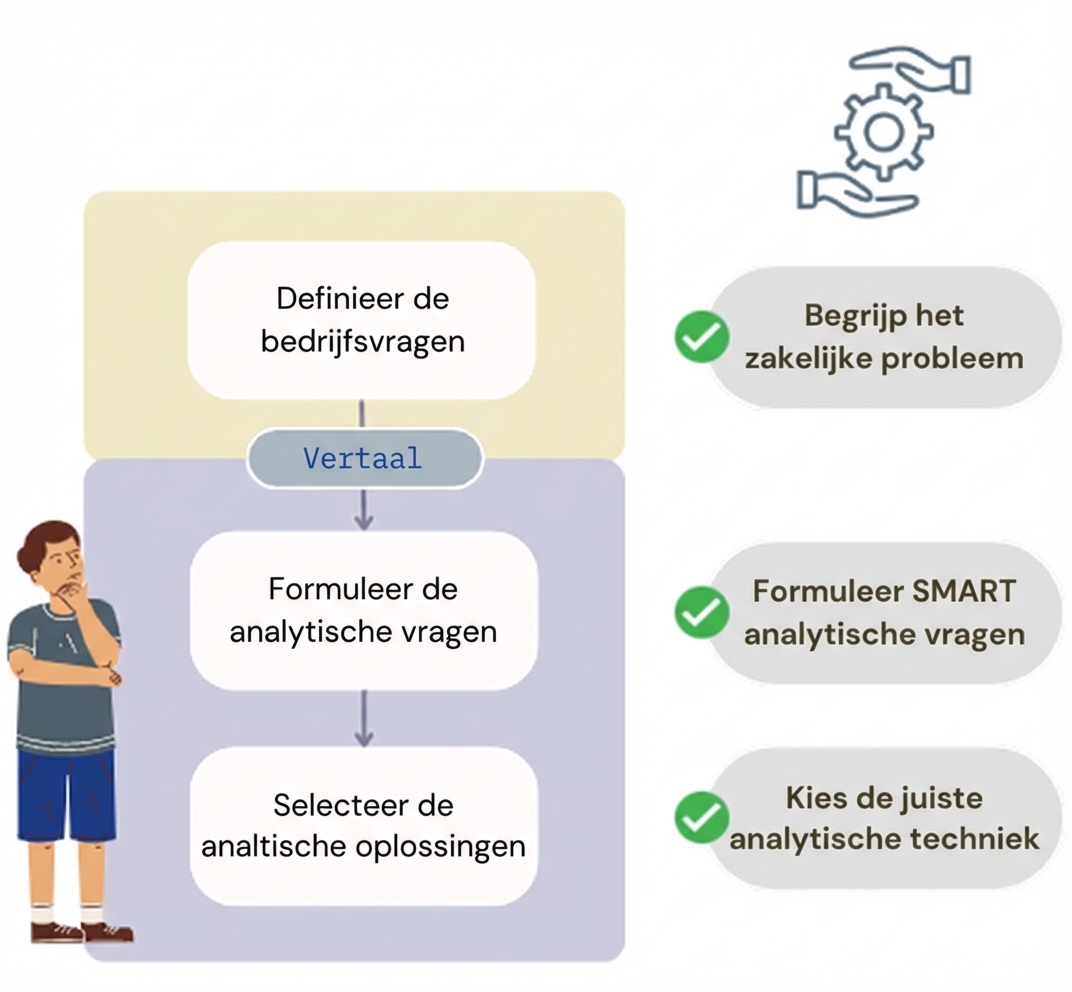 Samenvatting best practices