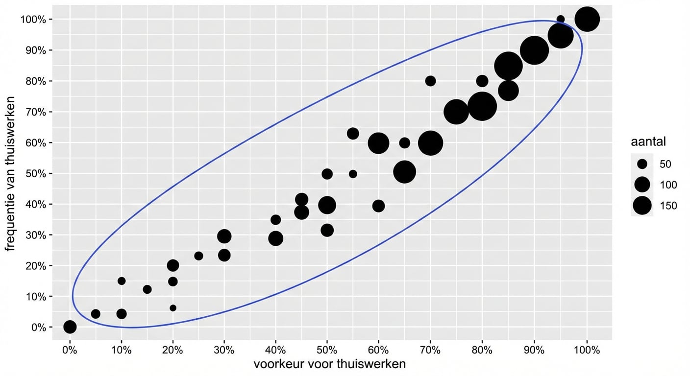 Staafdiagram met gemarkeerde diagonaal