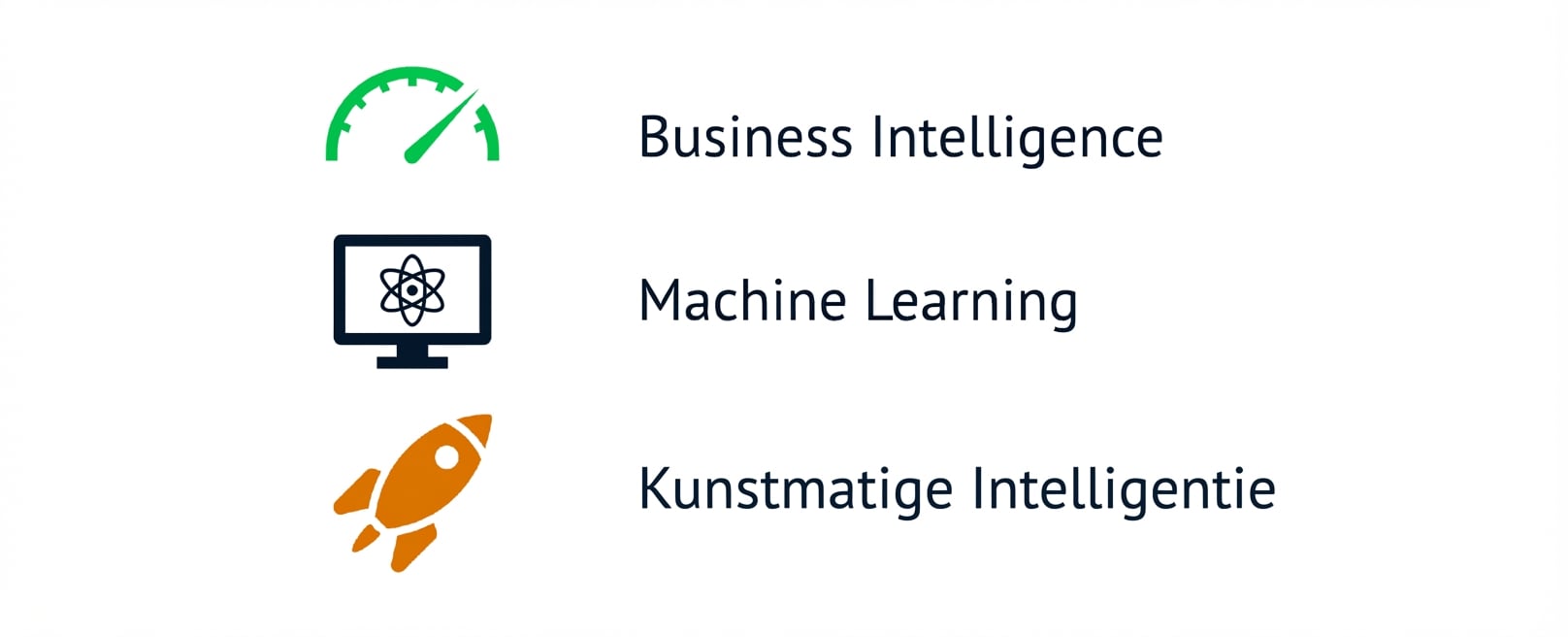 Grafiek van business intelligence, machine learning en AI.