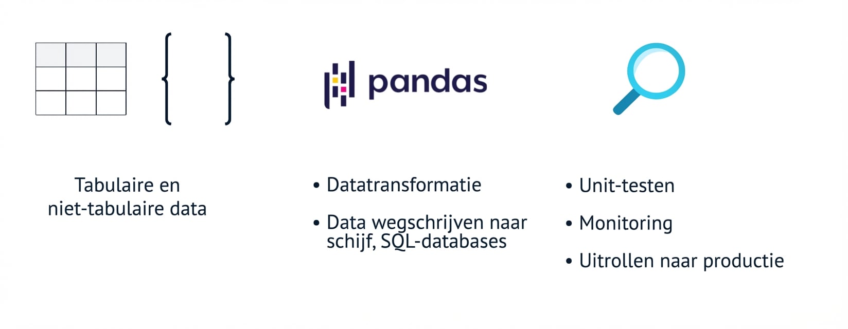 Grafiek met onderwerpen die later in de cursus aan bod komen.
