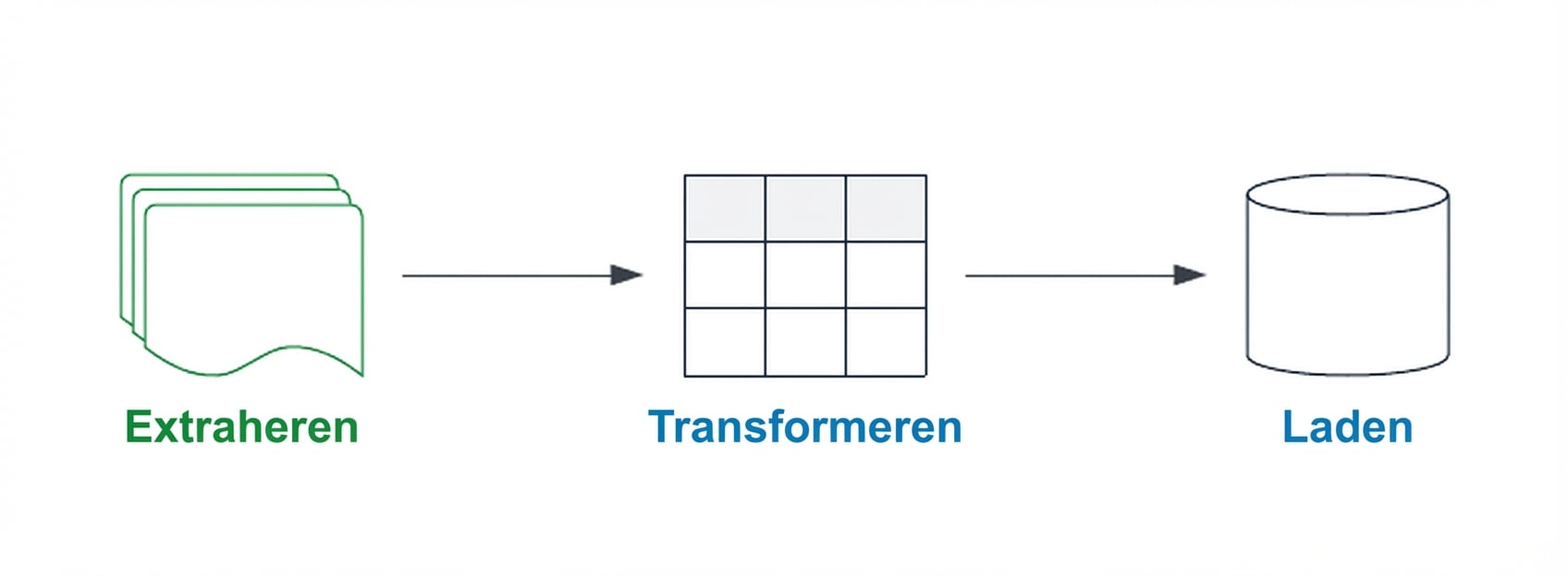 ETL-pijplijn met de extract-stap gemarkeerd.