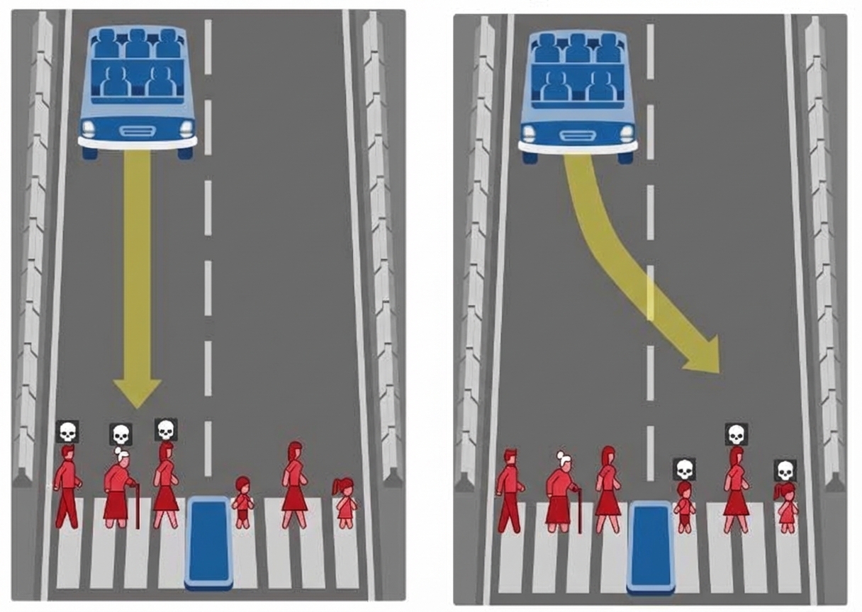 Illustratie van een ethisch dilemma rond een zelfrijdende auto