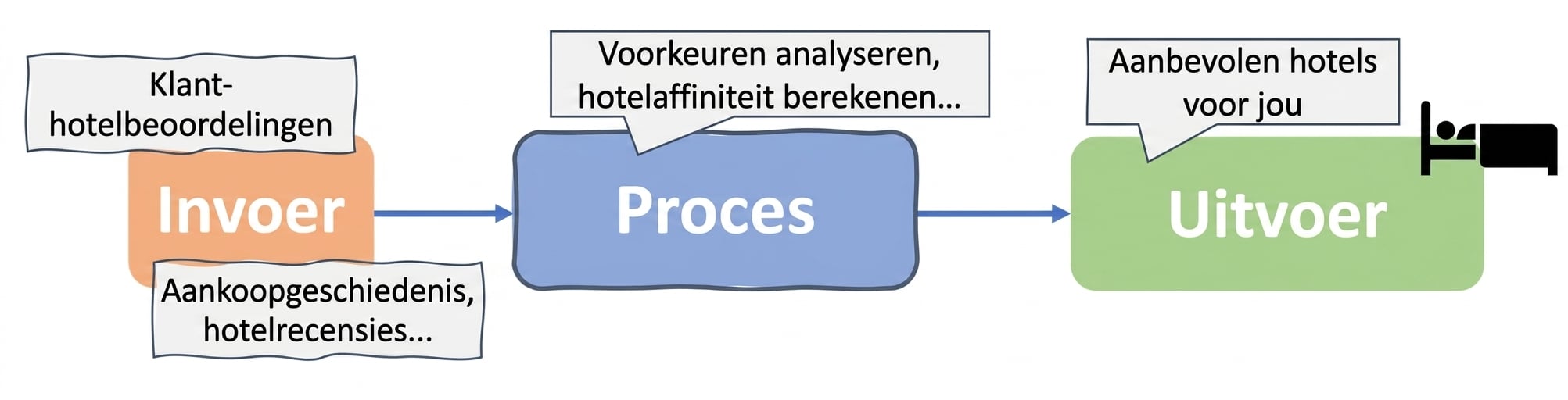 AI-algoritme