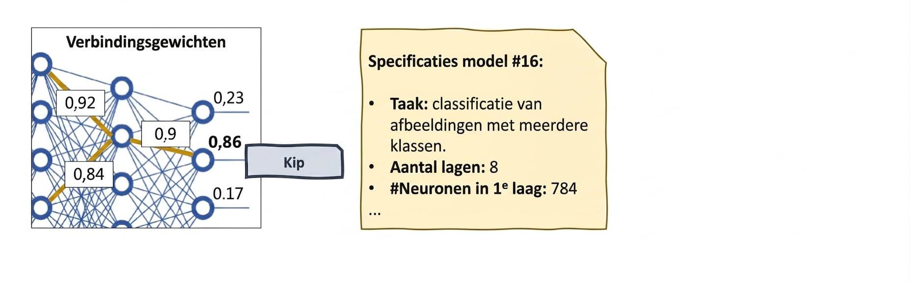 XAI-tools