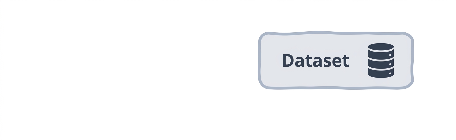 Stroomdiagram van de dataset