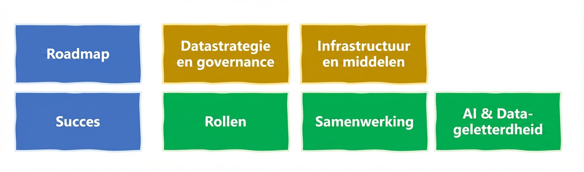 AI en datageletterdheid