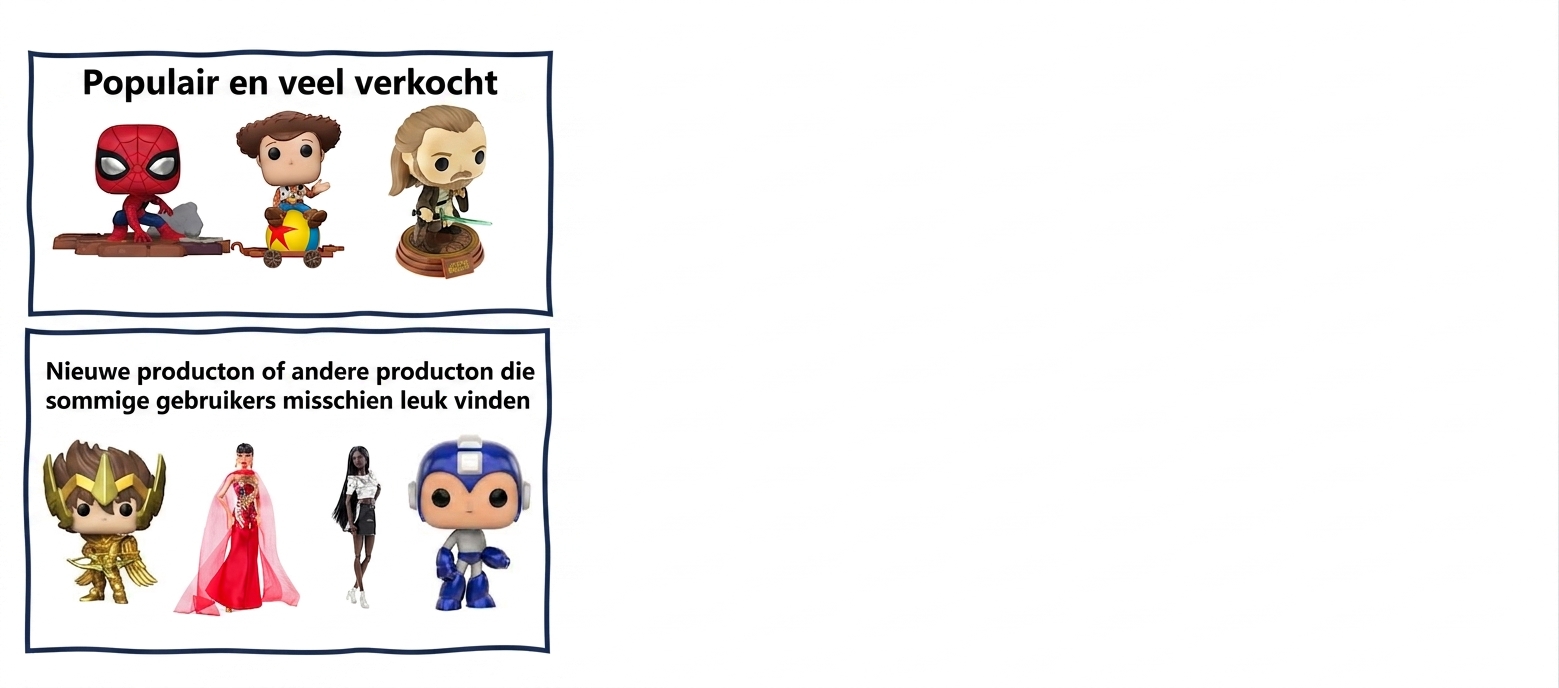 Algoritmische vooringenomenheid in aanbevelingen