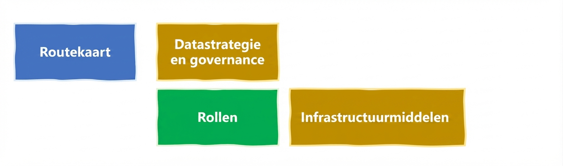 AI-rollen