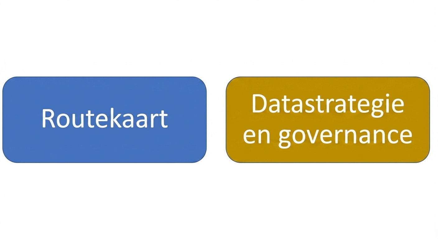 Datastrategie en governance