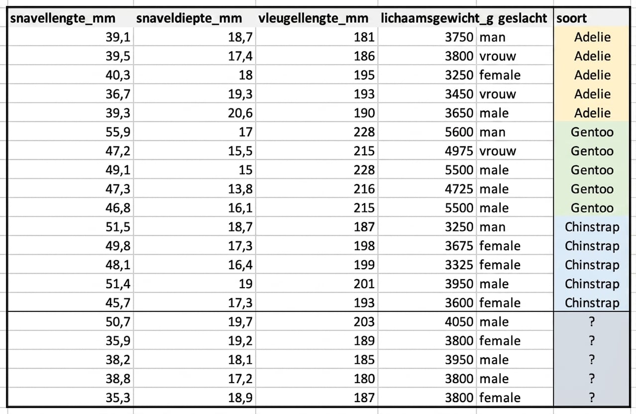Screenshot of penguins dataset