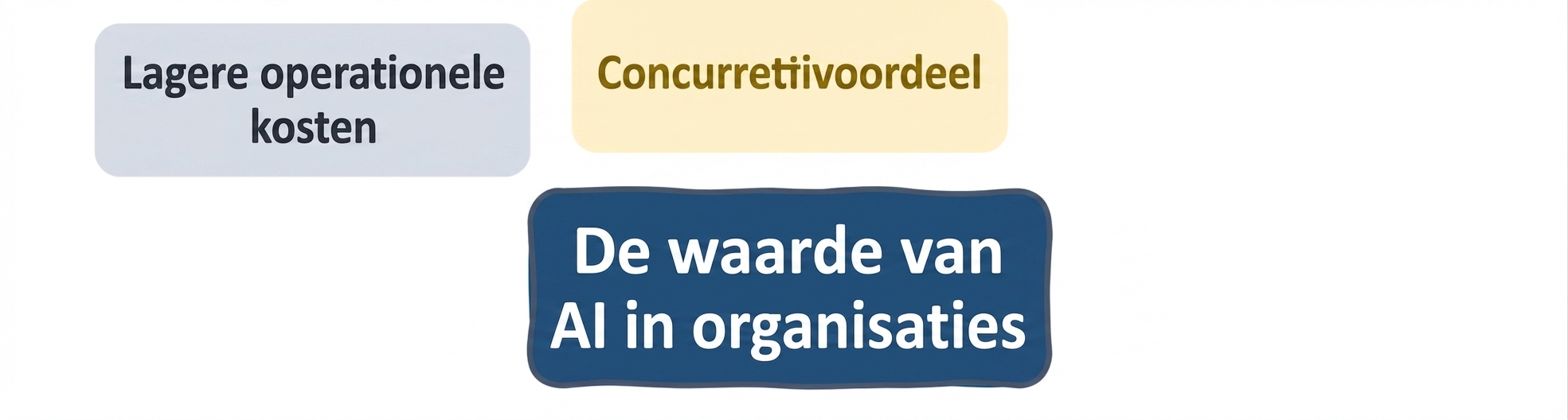 De waarde van AI in bedrijven: lagere kosten