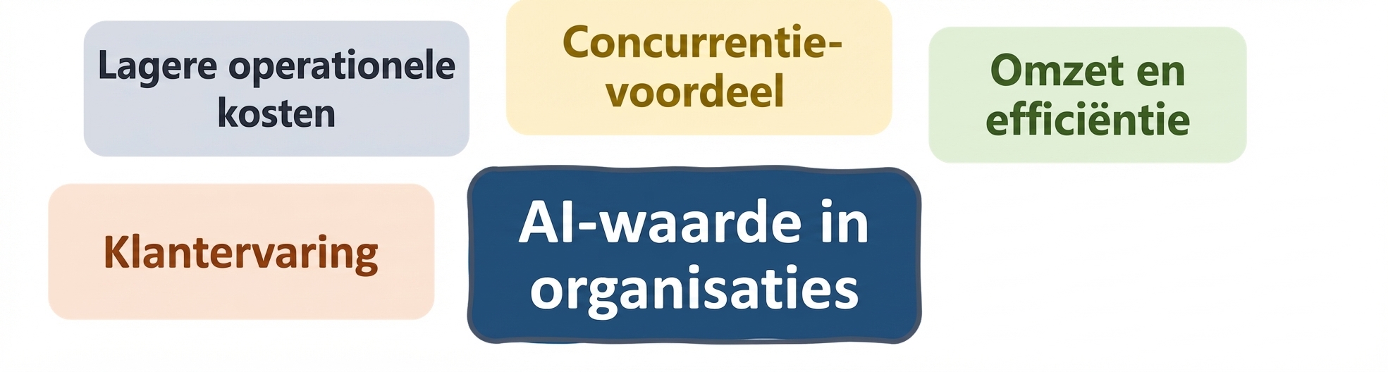 De waarde van AI in bedrijven: klantervaring
