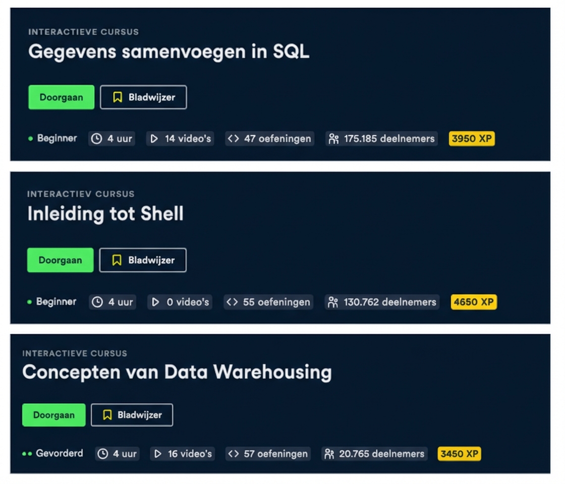 Vereisten voor deze cursus