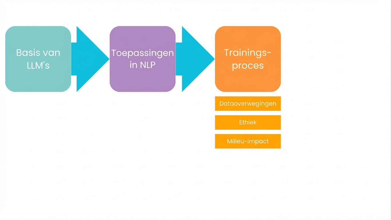 Trainingsprocessen met datakeuze, ethiek en milieu-impact