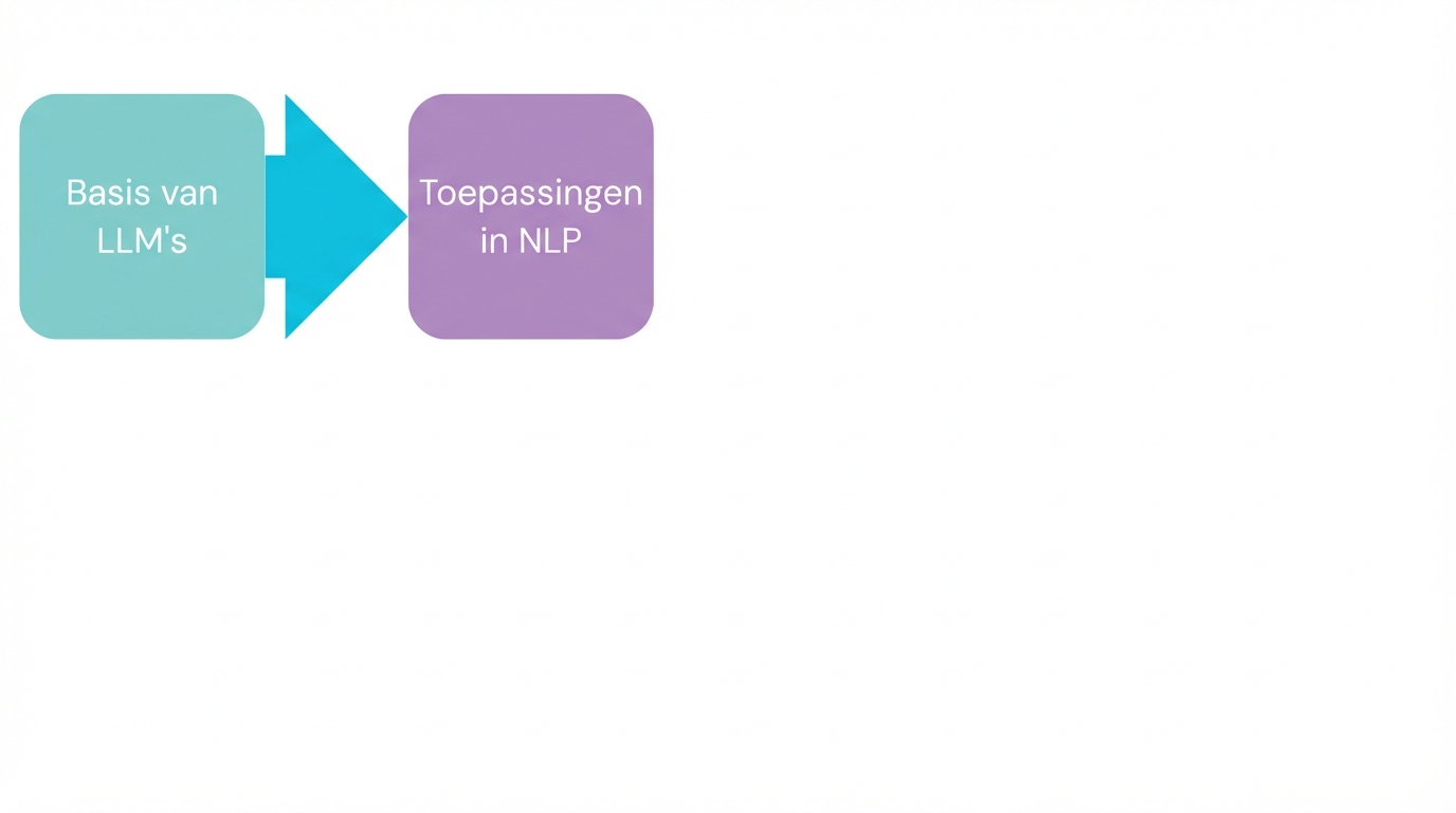 LLM-toepassingen in NLP