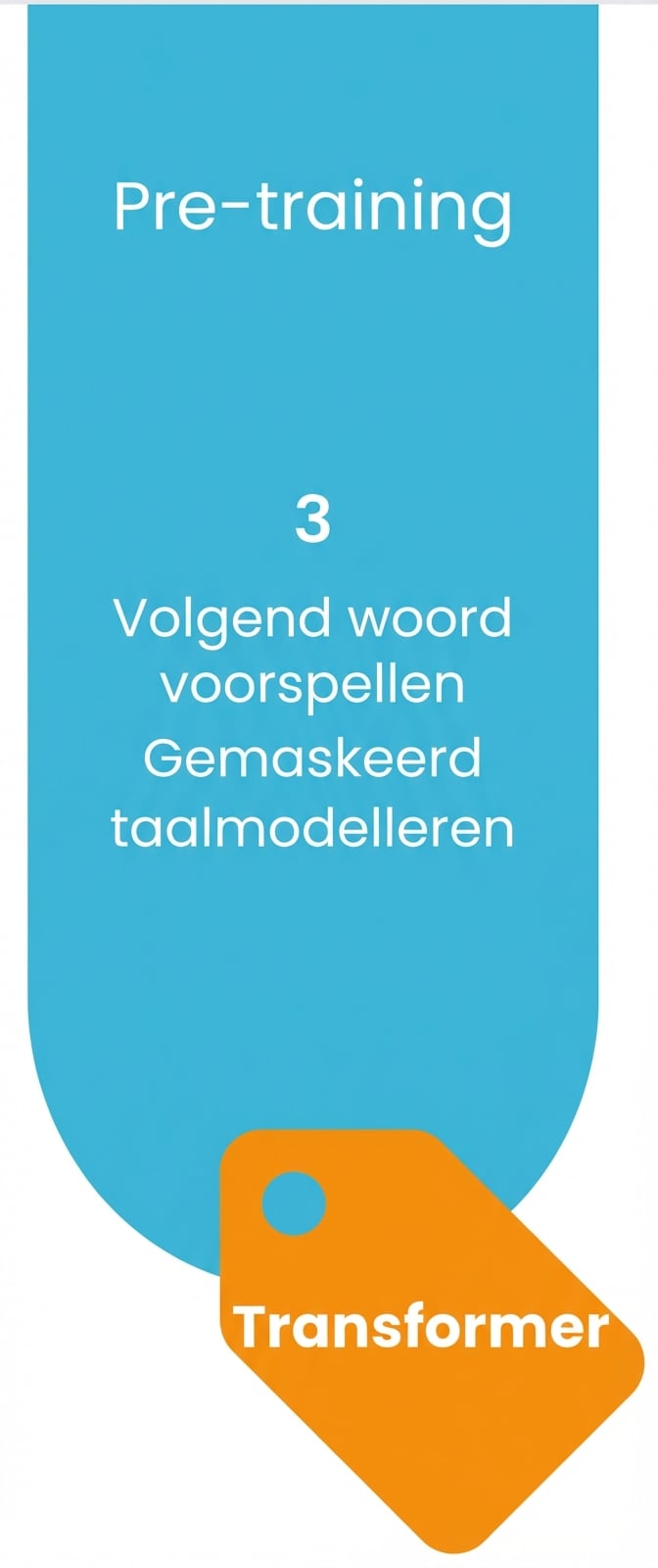 Pre-trainingproces om LLM's te bouwen