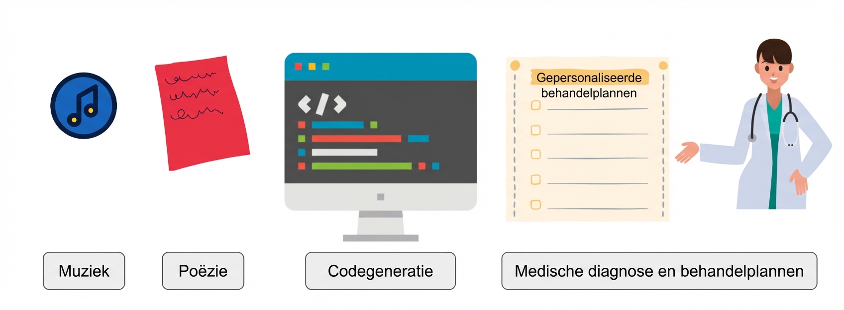 Een afbeelding met nieuwe mogelijkheden zoals muziek, poëzie, codegeneratie, medische diagnose en behandelopties