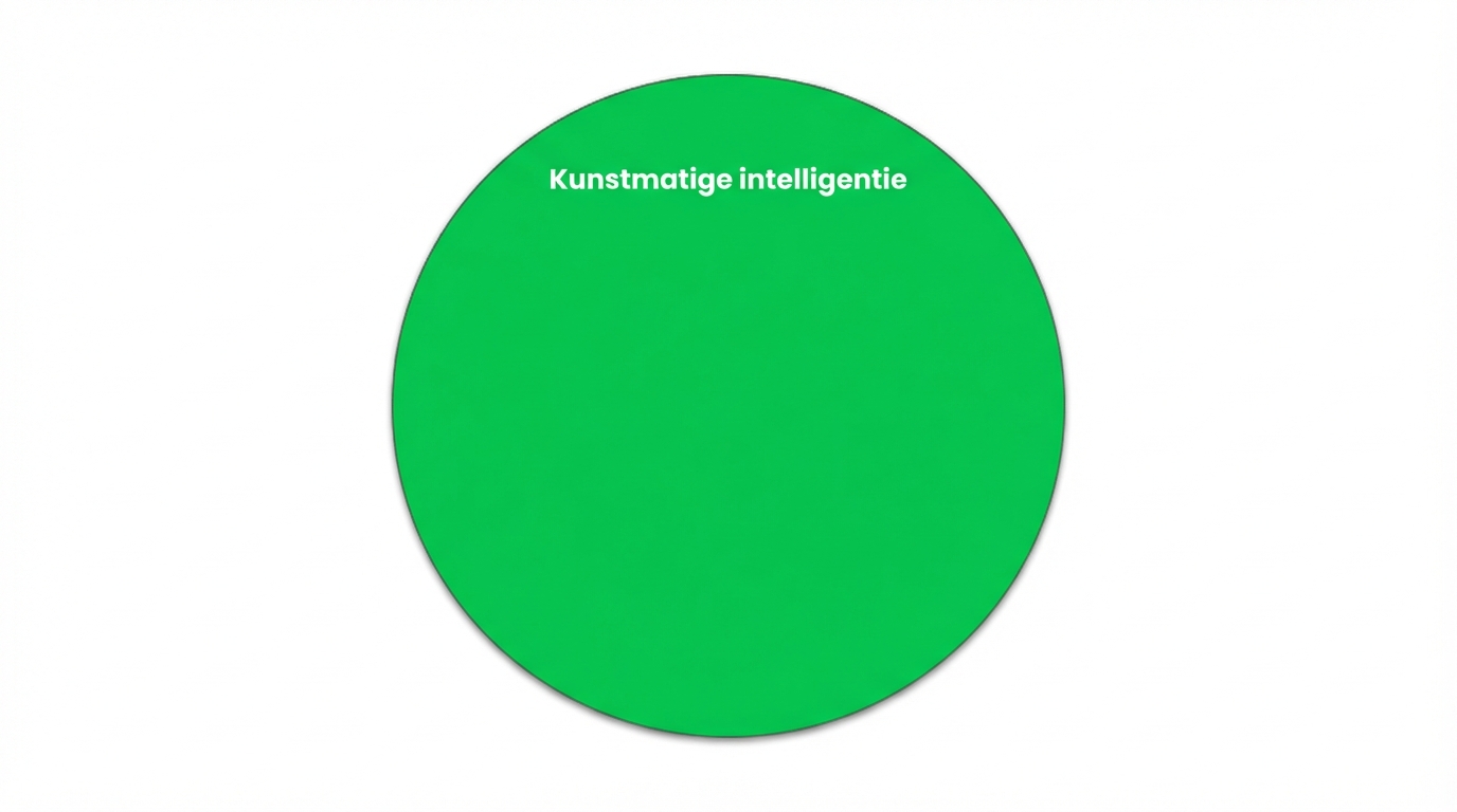 Een cirkel die het vakgebied AI toont