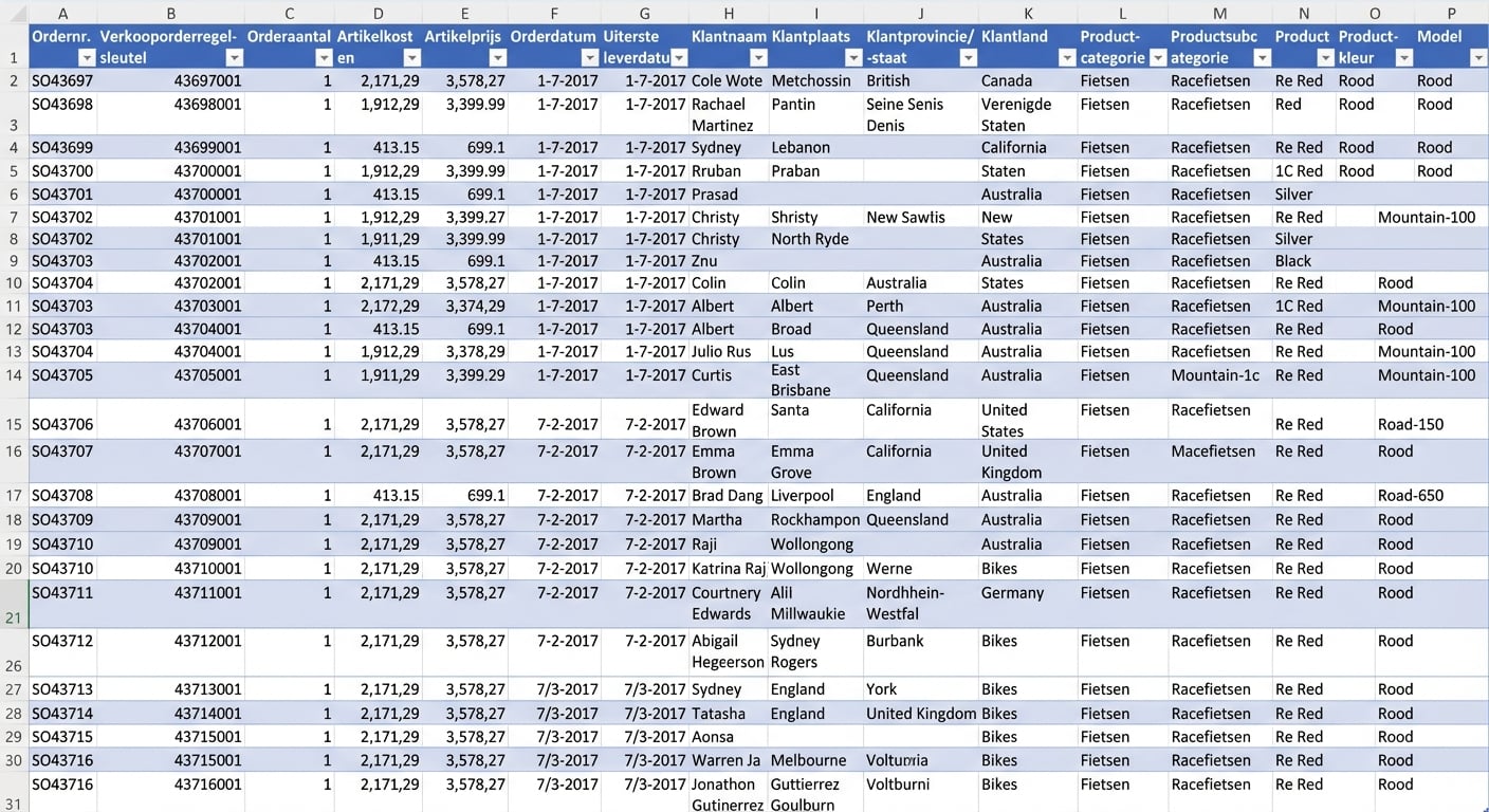 Screenshot van Adventure Works-dataset