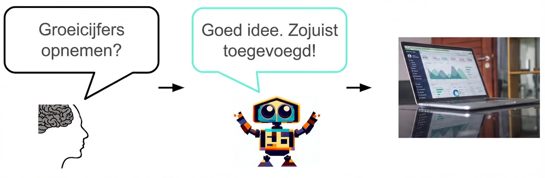 Een mens vraagt een AI of ze groeicijfers moeten opnemen op een slide. De AI stemt toe en voegt de cijfers toe.