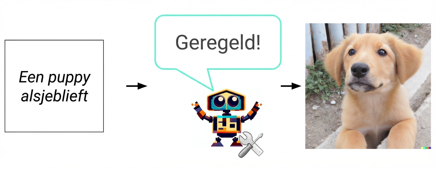Afbeelding van een cartoonrobot met een moersleutel en schroevendraaier