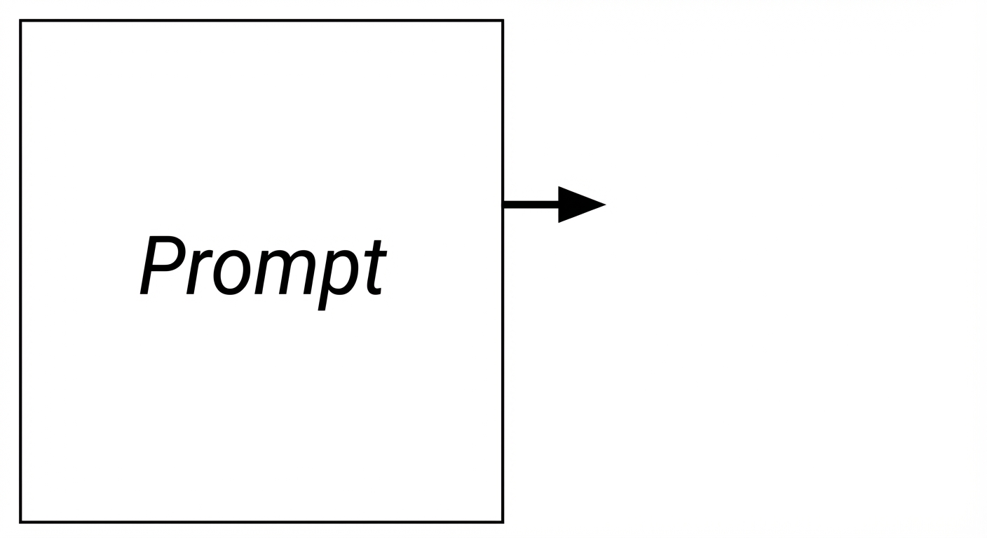 Stroomschema van generatieve AI van input naar model naar respons